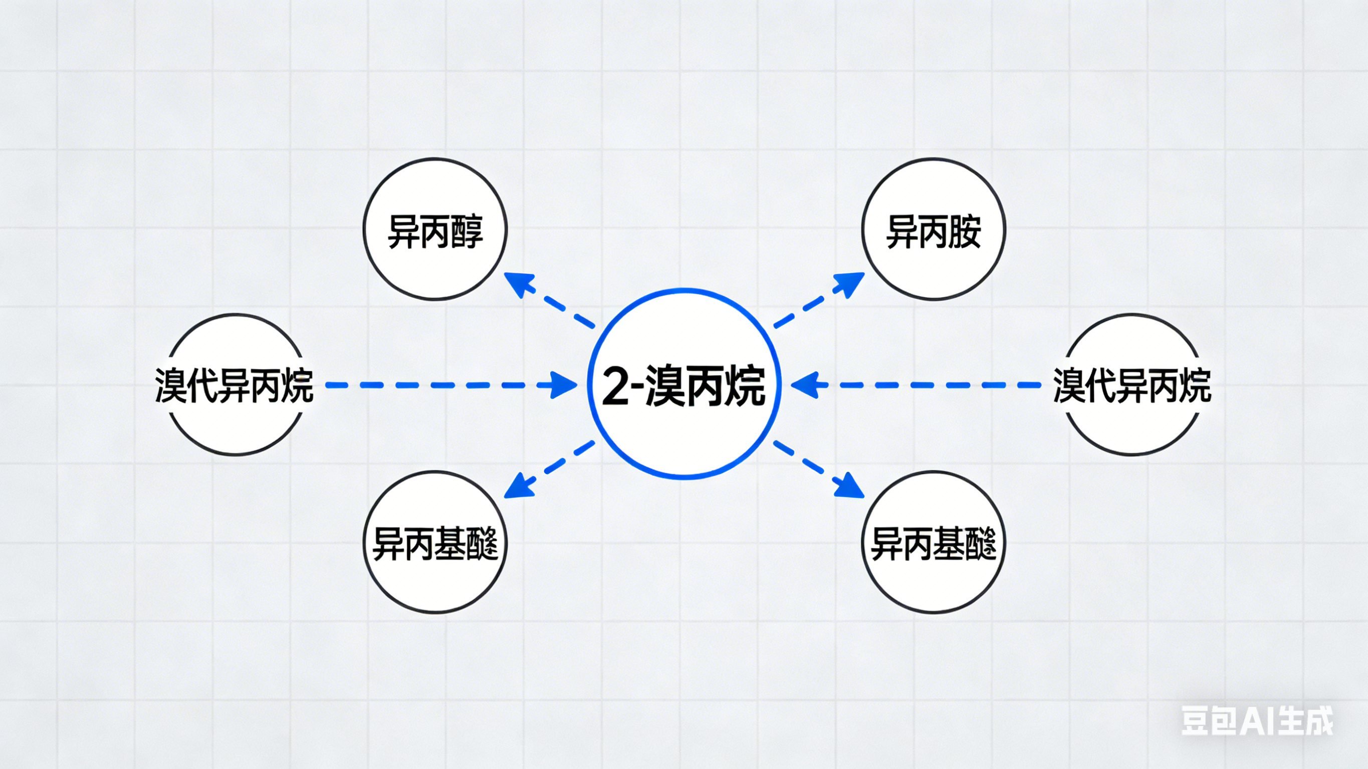 2-溴丙烷：在精細化工行業(yè)中扮演怎樣的角色？